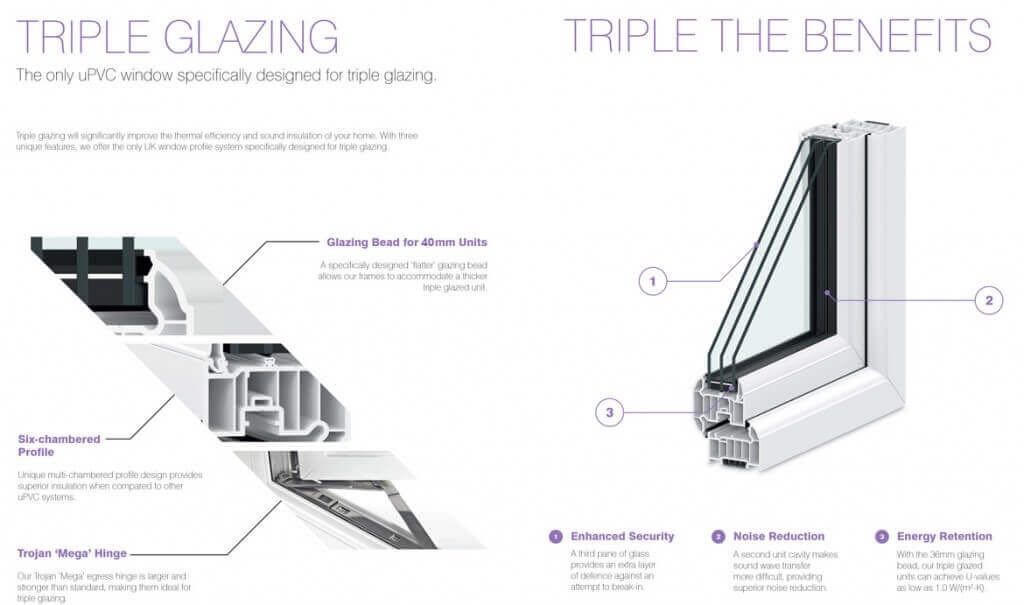 Triple Glazing Facts | The Facts About Triple Glazing Products